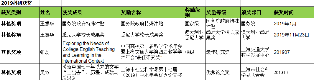 2019科研获奖.png